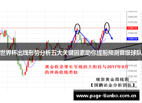 世界杯出线形势分析五大关键因素助你提前预测晋级球队