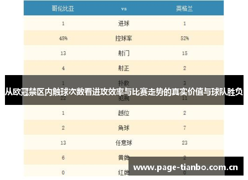 从欧冠禁区内触球次数看进攻效率与比赛走势的真实价值与球队胜负