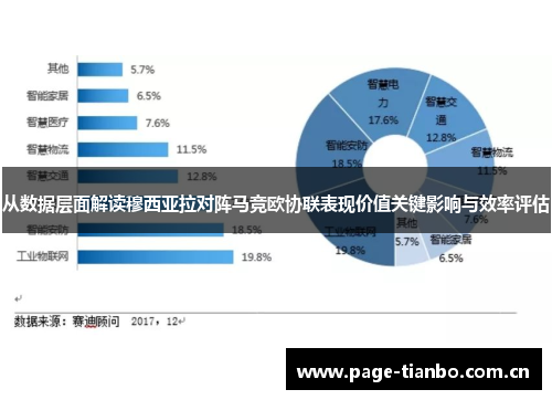 从数据层面解读穆西亚拉对阵马竞欧协联表现价值关键影响与效率评估