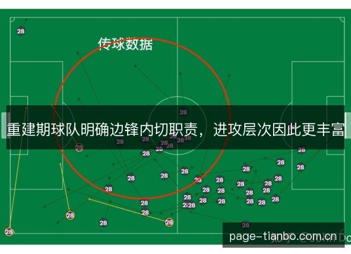 重建期球队明确边锋内切职责，进攻层次因此更丰富